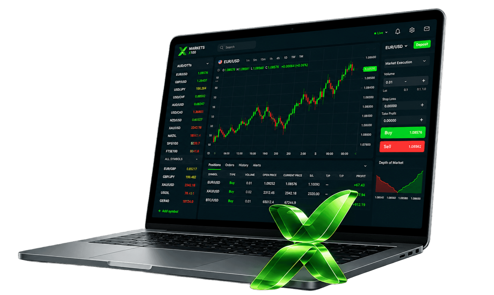 MarketsVox trading platform devices with glowing green interface visuals